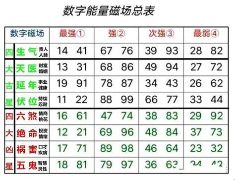 门牌数字吉凶|数字测吉凶